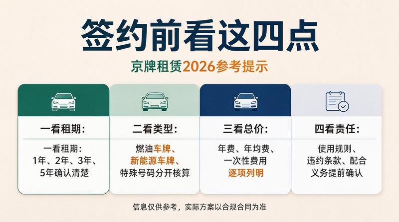 2026年北京车牌摇号新政策