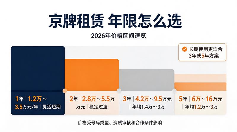 新能源车租赁业务
