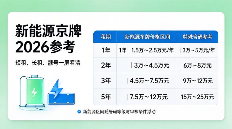 京牌指标咨询场景
