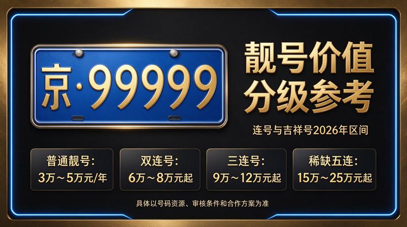 闲置北京租车牌照三年多少钱详细解析图